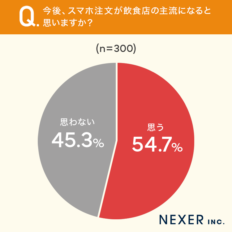 今後、スマホ注文が飲食店の主流になると思いますか？〜質問5：その理由を教えてください。